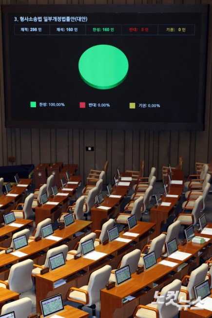 12일 서울 여의도 국회에서 열린 본회의에서 국민의힘 불참 속에 형사소송법 일부개정법률안(대안)이 가결되고 있다.
