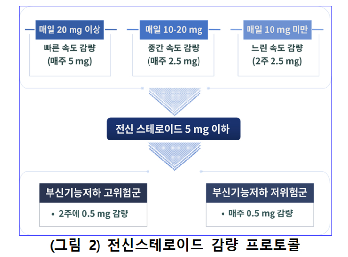 국립보건연구원 제공