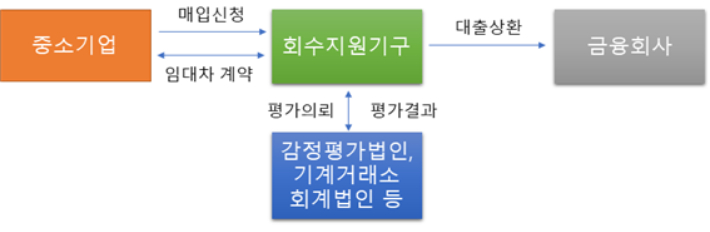 캠코 제공