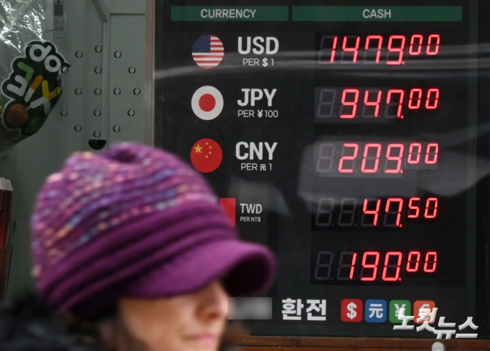 원·달러 환율 