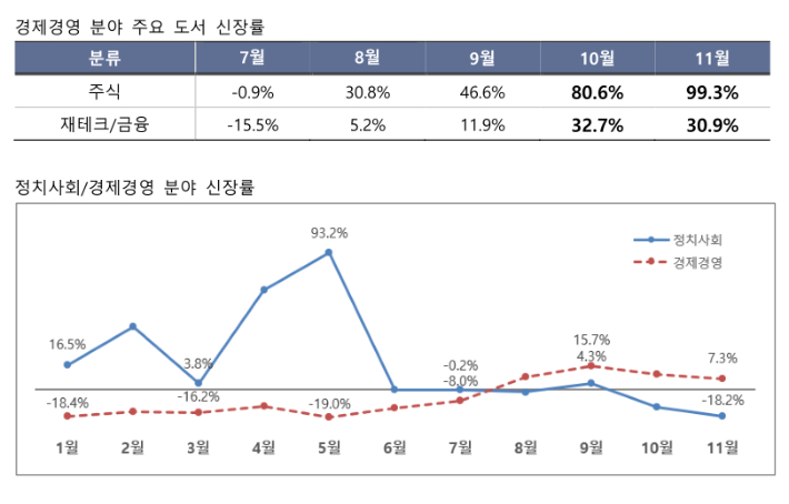 교보문고 제공