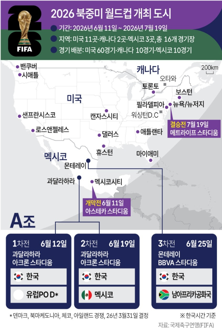 2026 북중미 월드컵 A조 한국팀 경기장 위치. 연합뉴스