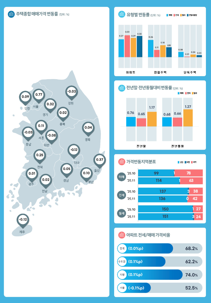 한국부동산원 제공
