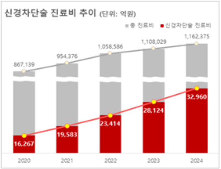 질병관리청 제공