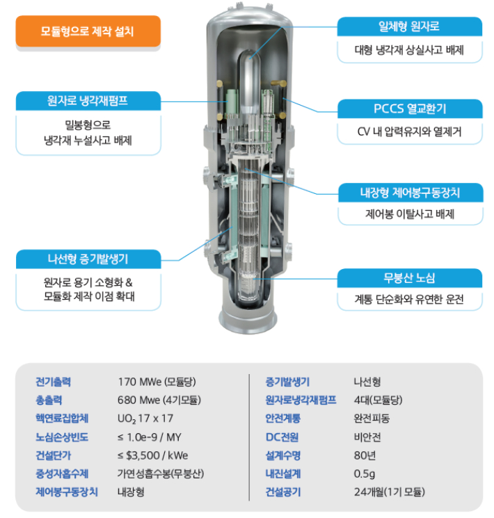 한국형 SMR 설계 개요. 경남도청 제공 