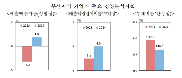 한국은행 부산본부 제공