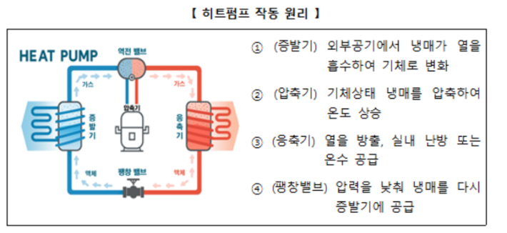 기후에너지환경부 제공