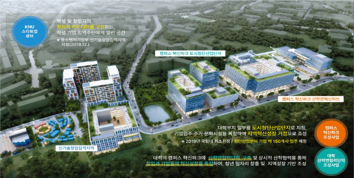 강원대 캠퍼스산학단지 전체 조감도. 강원대 제공