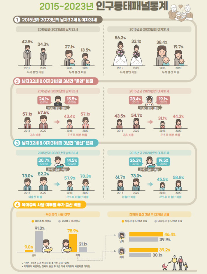 국가데이터처 제공