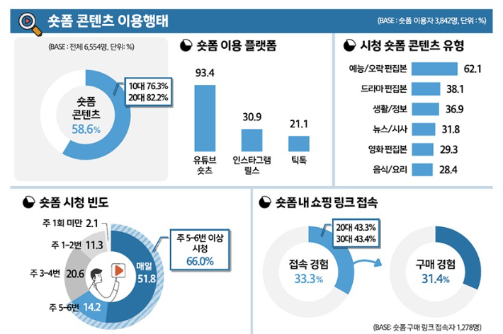한국콘텐츠진흥원 제공