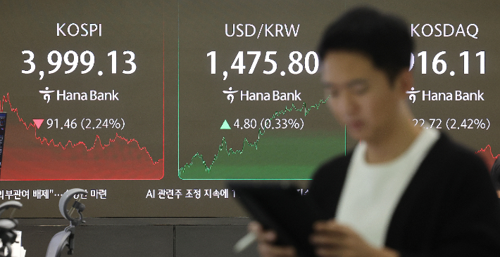 인공지능(AI) 산업 거품 우려와 미국 경제지표 발표를 앞둔 경계심리에 더해 중국 경기둔화 우려까지 겹치면서 코스피가 장중 4000선 아래로 내려간 16일 서울 중구 하나은행 딜링룸 현황판에 코스피 지수 등이 표시되고 있다. 연합뉴스