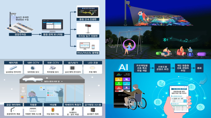 2026년 삼문동 생활밀착형 도시재생 스마트기술 지원사업 공모선정 내용. 밀양시 제공 