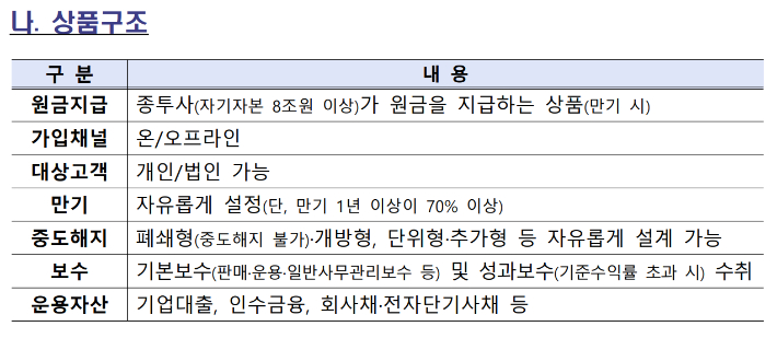 IMA 상품 구조. 금융감독원 제공