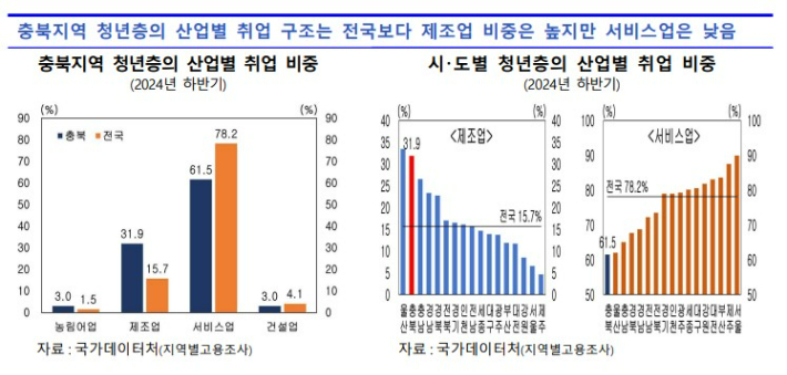 한국은행 충북본부 제공