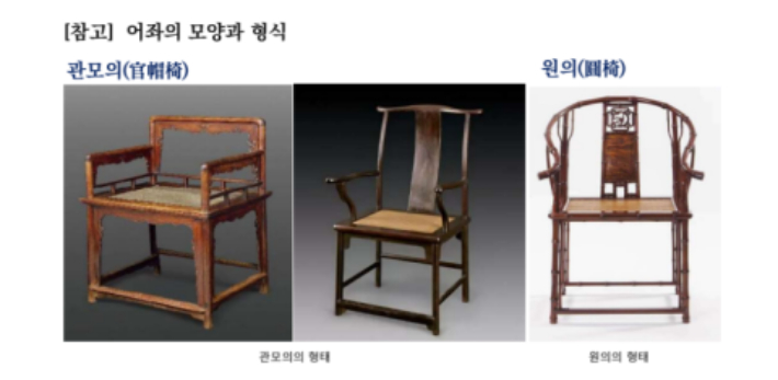 견훤대왕 영정 지침 속 어좌 형태. 전주시 제공