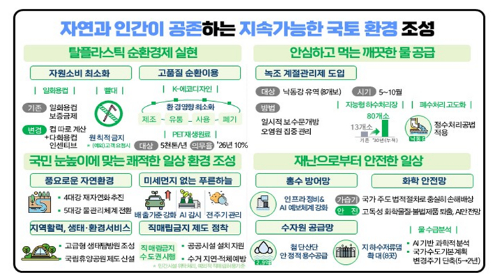 2026년 기후에너지환경부 주요업무 추진계획. 기후에너지환경부 제공