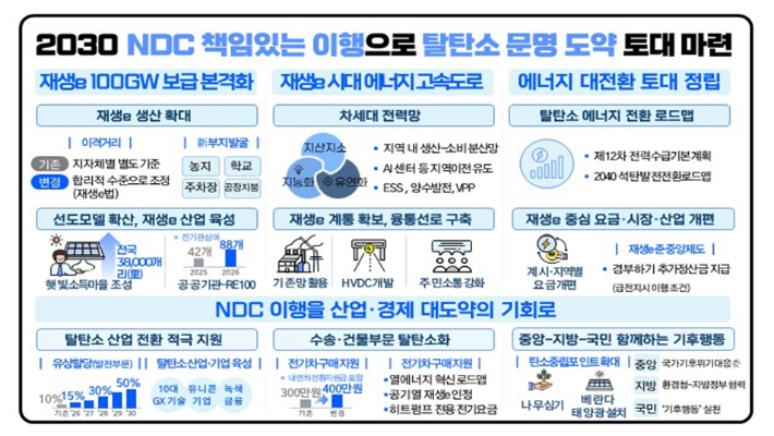 2026년 기후에너지환경부 주요업무 추진계획. 기후에너지환경부 제공
