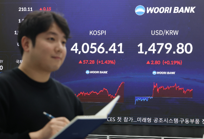 17일 서울 중구 우리은행 본점 딜링룸 현황판에 코스피 지수 등이 표시되고 있다. 연합뉴스