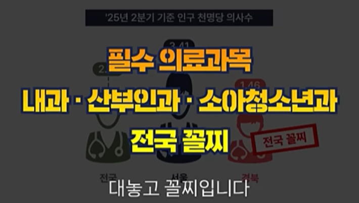 임미애 의원은 지난 11월 10일 국회 예결위 질의 때 경북북부지역이 내과 산부인과 소아과 수가 전국 꼴찌수준이라고 지적했다. 국회방송 캡처