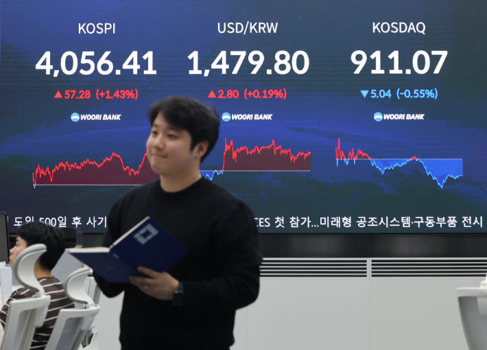 17일 서울 중구 우리은행 본점 딜링룸 현황판에 코스피 지수 등이 표시되고 있다. 연합뉴스