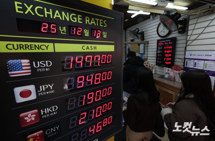 원·달러 환율이 고공행진을 이어가고 있는 가운데 18일 서울 명동 거리의 한 환전소에 환율이 표시되어 있다. 전날(17일) 원·달러 환율이 장중 1480원을 넘어서면서 8개월 만에 최고치를 기록했다.