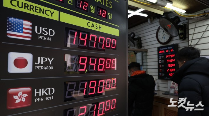 원·달러 환율이 고공행진을 이어가고 있는 가운데 18일 서울 명동 거리의 한 환전소에 환율이 표시되어 있다. 전날(17일) 원·달러 환율이 장중 1480원을 넘어서면서 8개월 만에 최고치를 기록했다.