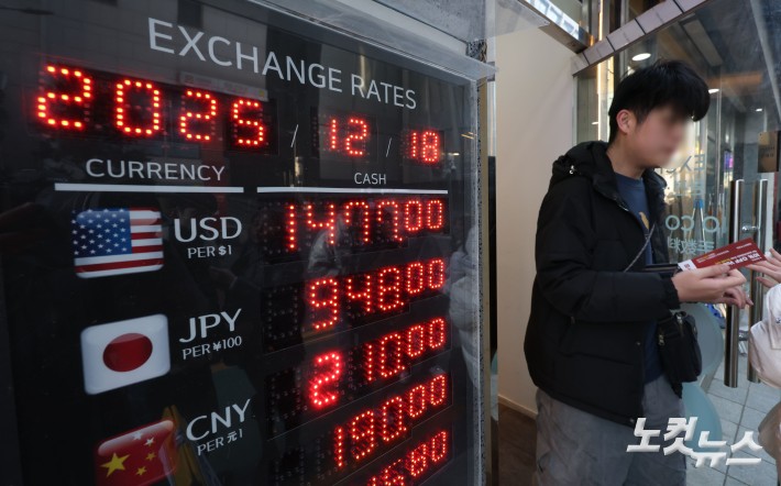 원·달러 환율이 고공행진을 이어가고 있는 가운데 18일 서울 명동 거리의 한 환전소에 환율이 표시되어 있다. 전날(17일) 원·달러 환율이 장중 1480원을 넘어서면서 8개월 만에 최고치를 기록했다.
