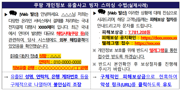 쿠팡 개인정보 유출사고 빙자 스미싱 수법. 금융감독원 제공