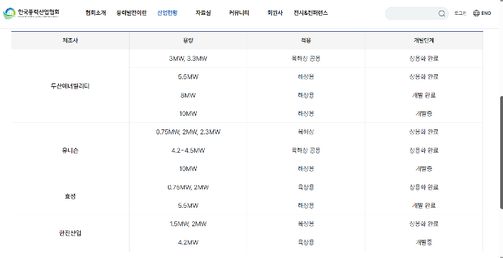 한국풍력산업협회 홈페이지 캡처