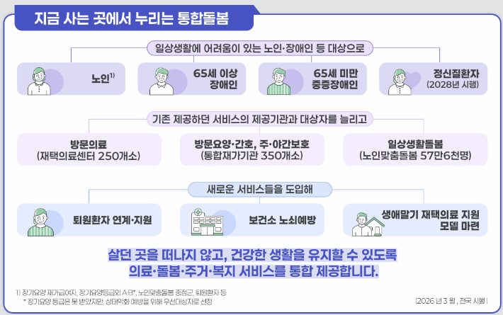 복지부 제공