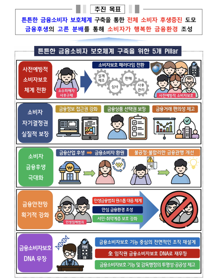 금융감독원 제공