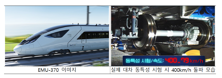 EMU-370 이미지 등. 국토교통부 제공