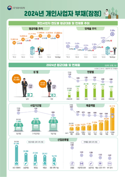 국가데이터처 제공