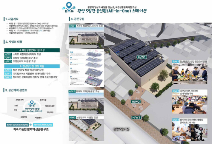 '광양읍 오일장 올인원 스테이션' 조성 사업 조감도. 광양시 제공 