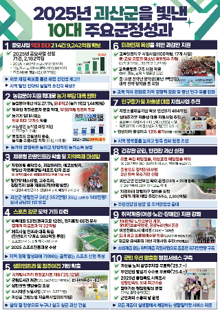 괴산군 제공