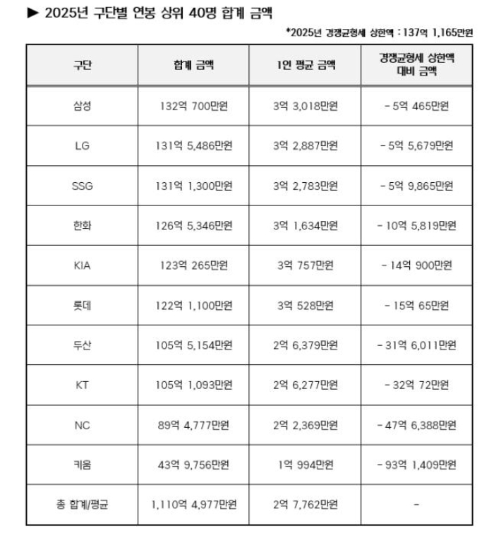 한국야구위원회 
