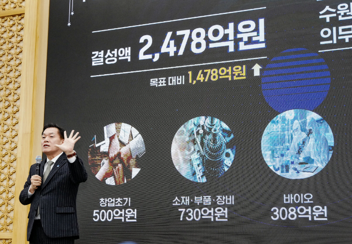이재준 수원시장이 수원기업새빛펀드 비전을 발표하고 있다. 수원시 제공