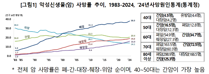 질병관리청 제공