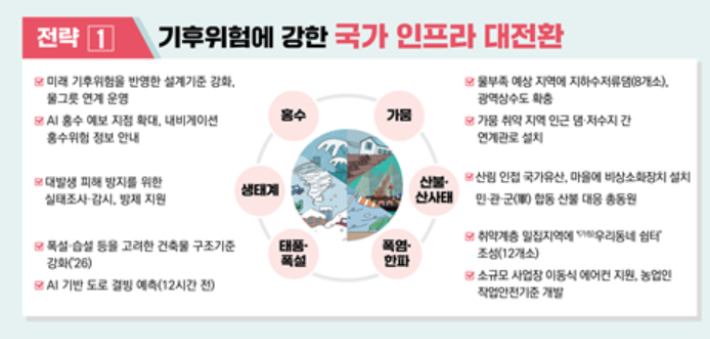 기후에너지환경부 제공