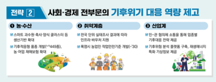 기후에너지환경부 제공