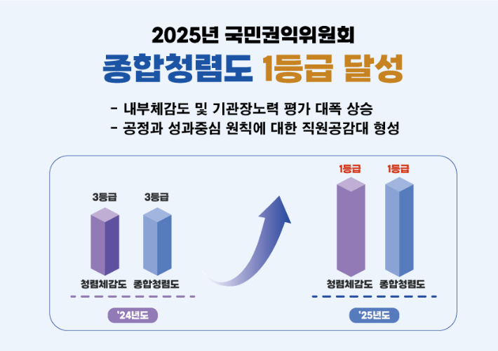 한국수자원공사 제공