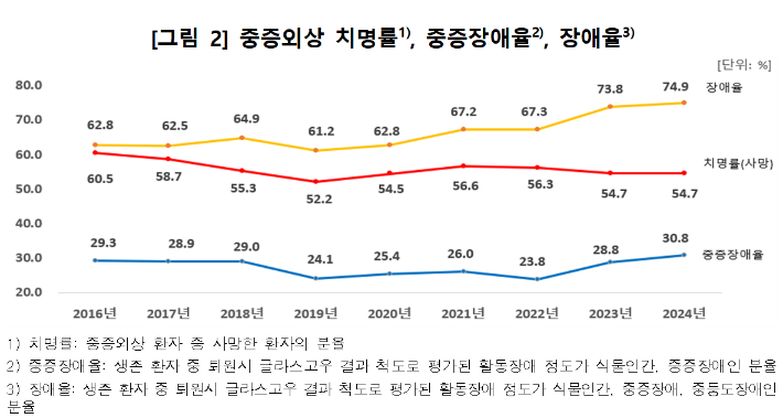 질병관리청 제공