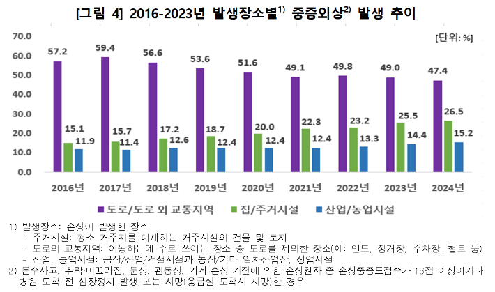 질병관리청 제공