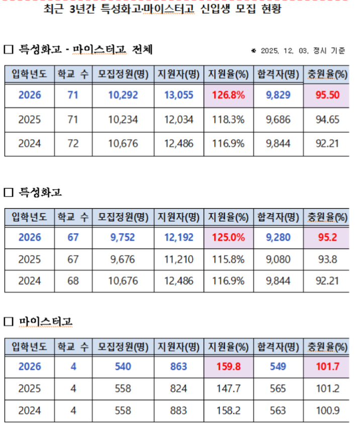 서울시교육청 제공