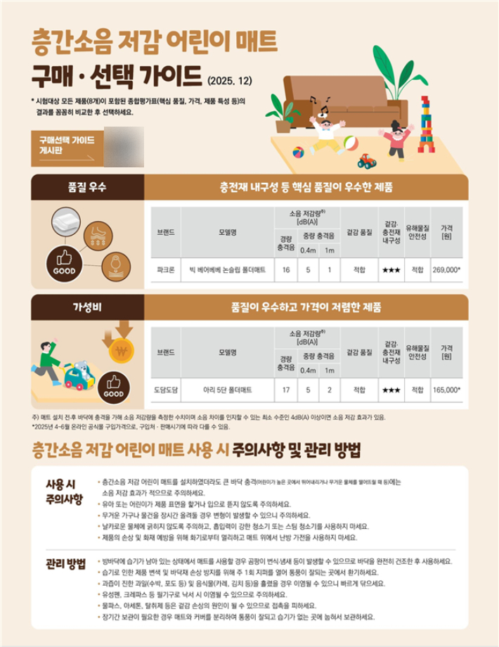 한국소비자원 제공