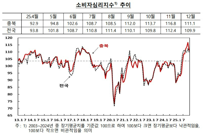 한국은행 충북본부 제공 