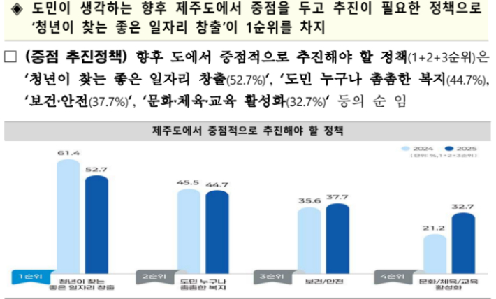 제주도 제공. 