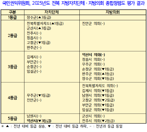 익산시민사회단체연대 제공