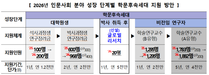 교육부 제공