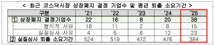 한국거래소 제공